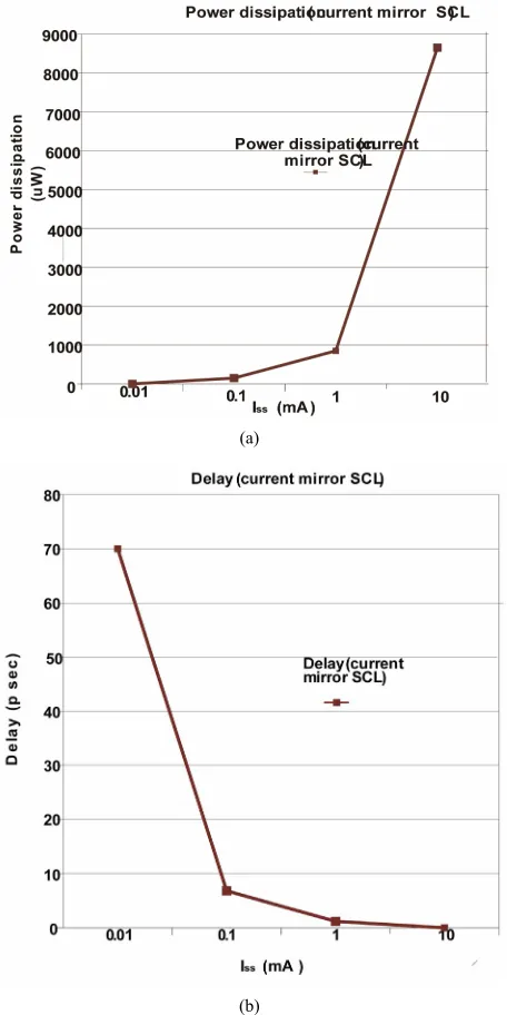 Figure 11schematic of replica bias circuit to control the output 