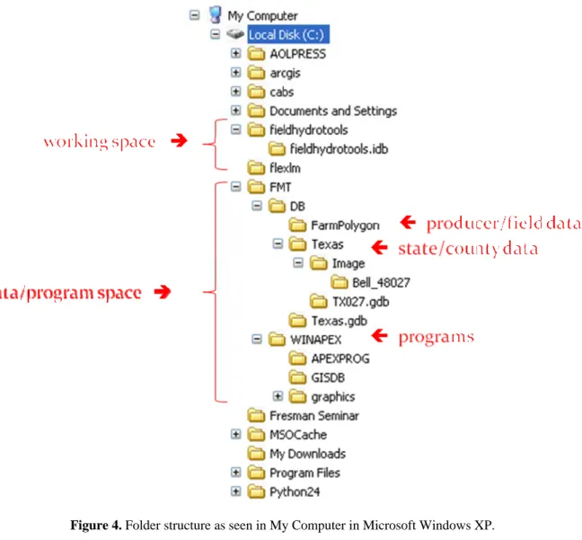 Figure 4. Folder structure as seen in My Computer in Microsoft Windows XP.   