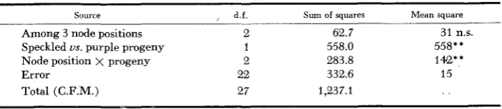 TABLE 2 