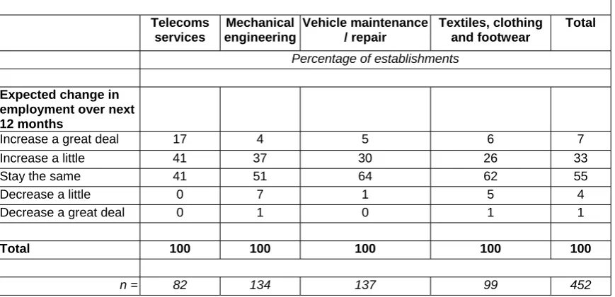 Table 10: Geographical market focus, analysed by sector 