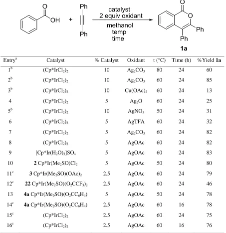 Table 2.1. Optimization of the reaction conditions. 
