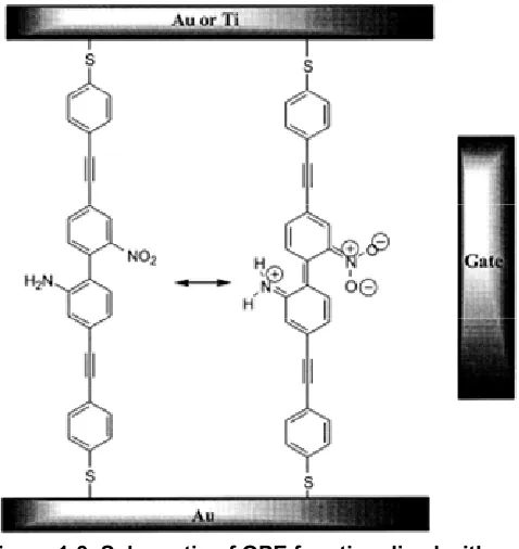 Figure 1-3. Schematic of OPE functionalized with a nitro group and an amine.  The zwitterionic resonance form induced by an external field increases molecular planarity and consequently conductivity