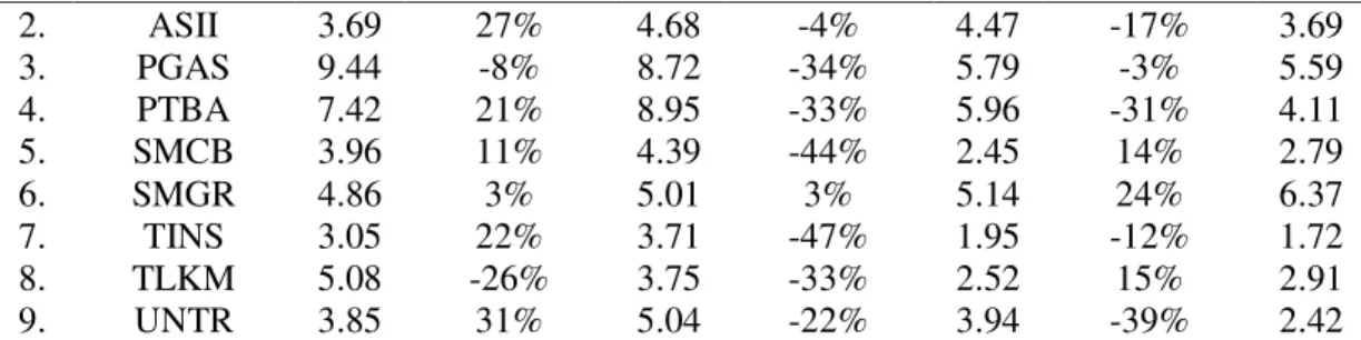 Tabel 4.4 Statistik Deskriptif Variabel Penelitian 