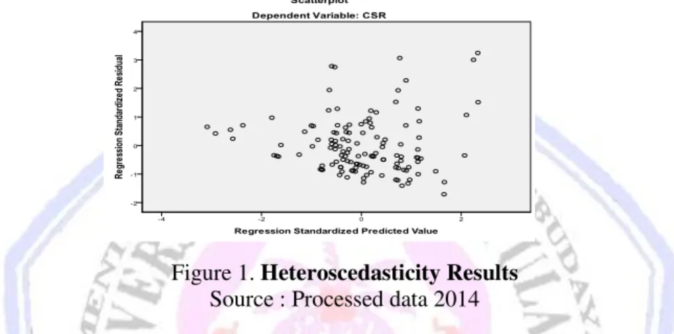 Table 2. Coefficient Correlation  (r) and (r 2 )  