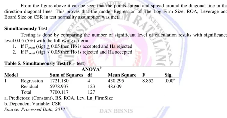 Table 6. Partial Test Analysis  (t-test) 