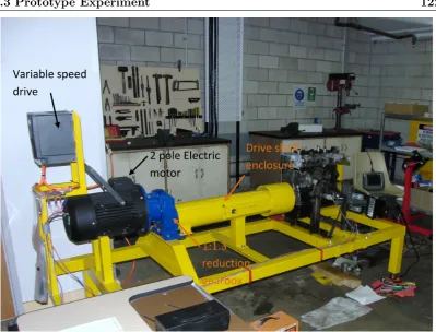 Figure 6.7: The prototype eccentric bush experiment was motored by a 7.5 kW, 3 phase,