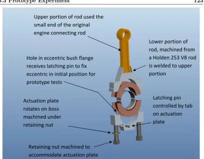 Figure 6.8: The ProE model of the prototype eccentric bush and rod assembly shown in