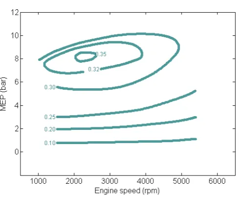Figure 2.1: Typical SI engine eﬃciency map (Adapted from Stone (1999))