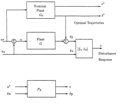 Figure 2-1: The Augmented Plant Arrangement