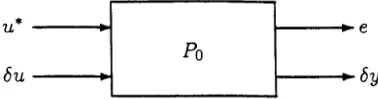 Figure 2-2: The Linearized Augmented Plant