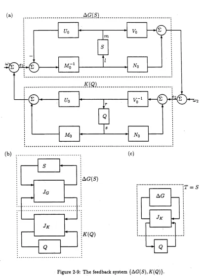 Figure 2-9: The feedback system (AG(5), if(Q)}.