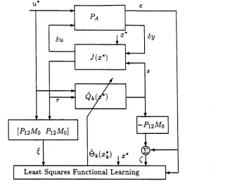 Figure 3-1: Two-degree-of-freedom learning-Q scheme (A-D converters not shown)