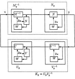 Figure 4-6: The Feedback System {Gy,Ky}