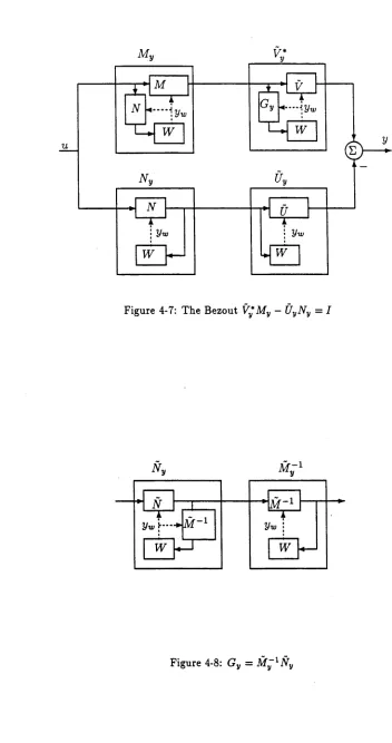 Figure 4-8: Gy