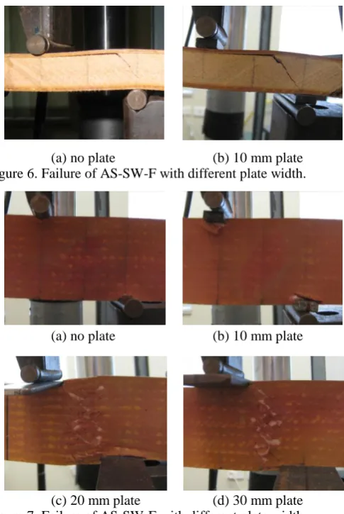 Figure 8. FEM and experimental shear stress-strain behaviour of specimen AS-SW-F. 