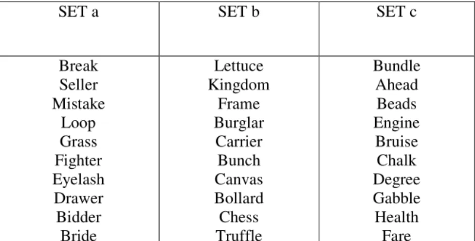 Table 1. List of words a, b, and c provided as teaching targets to the teachers during pre  and post-training probes  