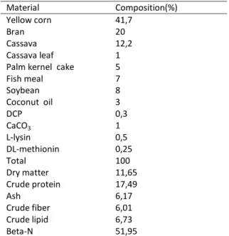 Table 1. Water added to silage for 600 kg 