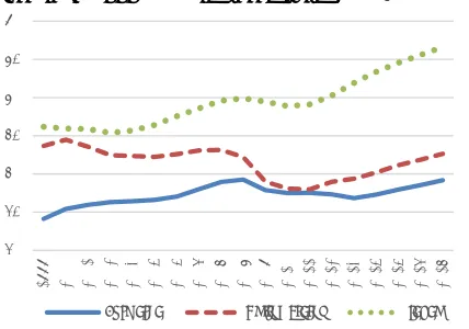 Figure 1. Employment rates in the US, Japan and the euro area (1999-2015 and projections 2016-17) 