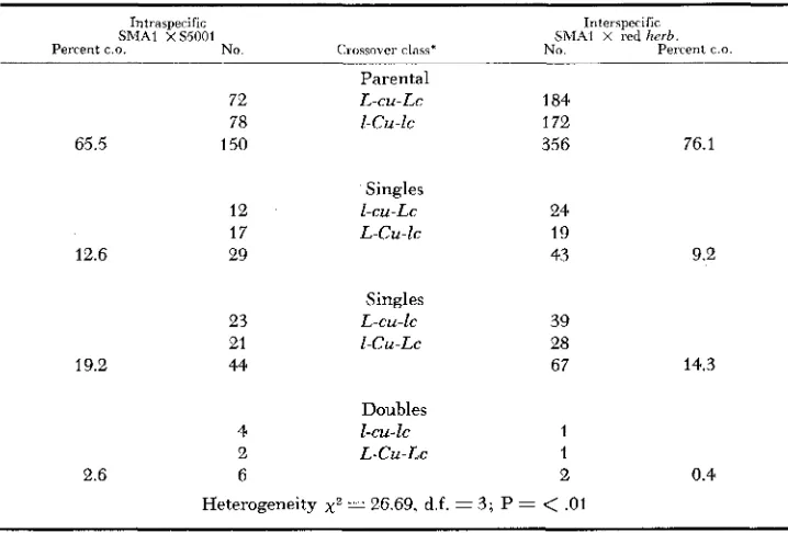 TABLE 4 