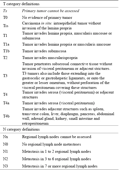 Table 3. Endoscopic classification of gastric cancer. 