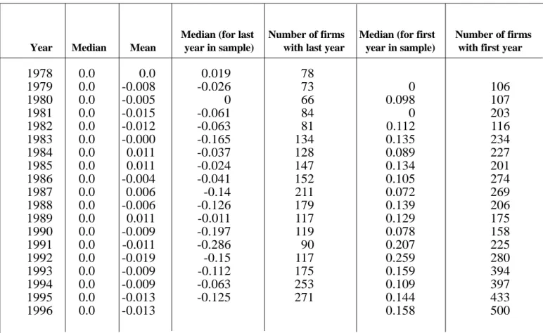Table IV (B)