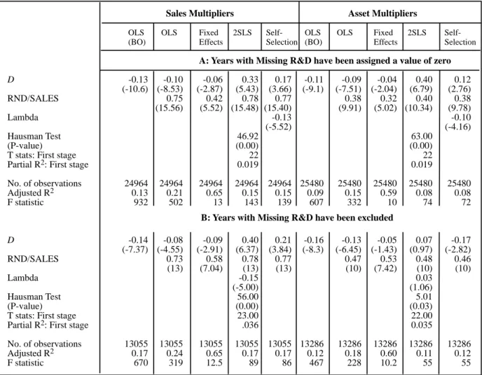 Table VII