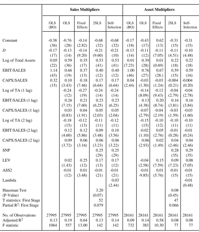 Table VIII