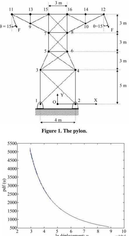 Figure 1. The pylon. 