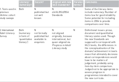 Table 2: list of instruments with main criteria and comments