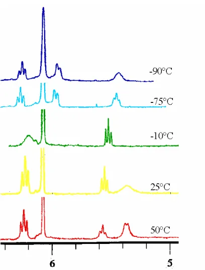 Figure 2.16 Variable temperature 1H NMR spectra of TpRu{P(OMe)3}2NHPh. 