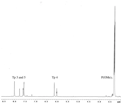 Figure 2.5 A 1H NMR spectrum of TpRu{P(OMe)3}2Cl in CDCl3.