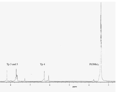 Figure 2.5 C  1H NMR spectrum of TpRu{P(OMe)3}2OTf in CDCl3. 
