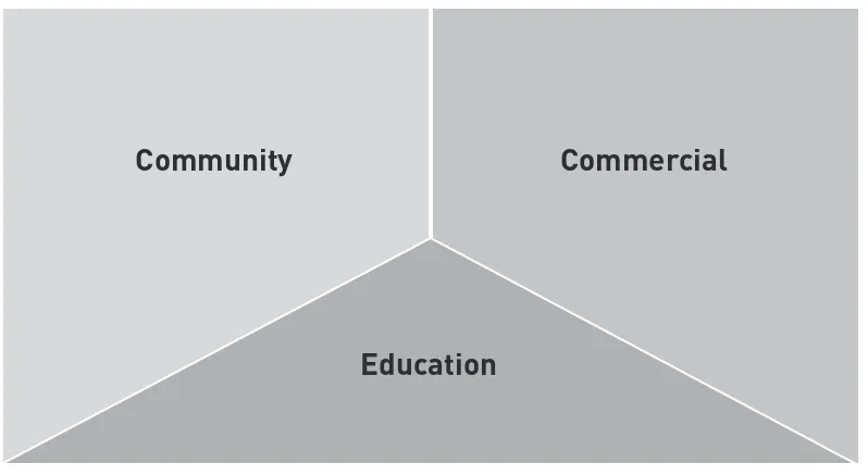 Figure 1.  Sector classification of financial literacy education provision (adopted from theBasic Skills Agency).
