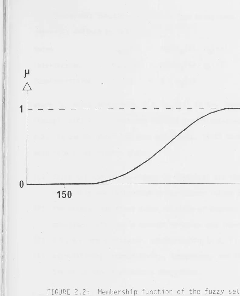 FIGURE 2.2 : Membership function of the fuzzy set of tall people 