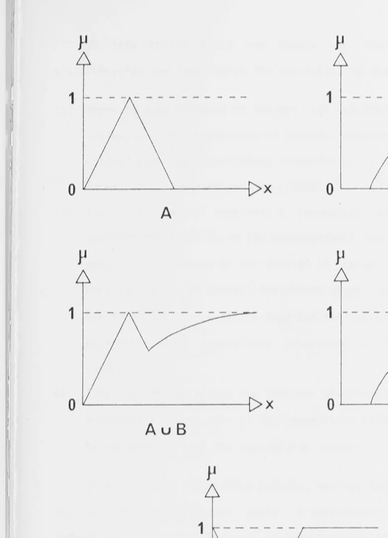 FIGURE 2.3: 