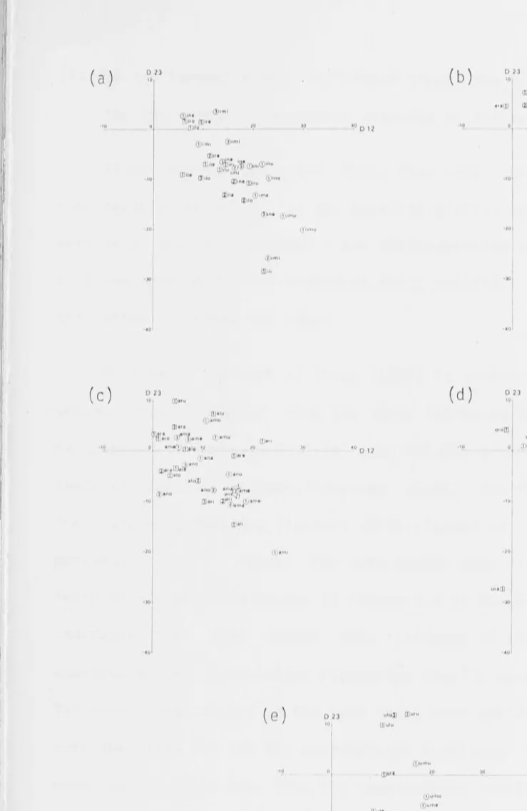 FIGURE 3.2(a)-(e): varying vowel, 