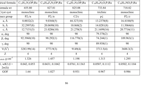 Table 3.1.  Selected Crystallographic Data and Collection Parameters for complexes 3.6, 3.11 – 3.14