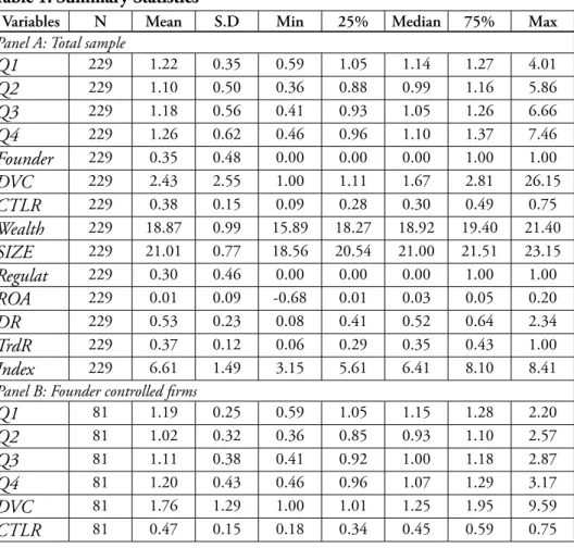 Table 1: Summary Statistics