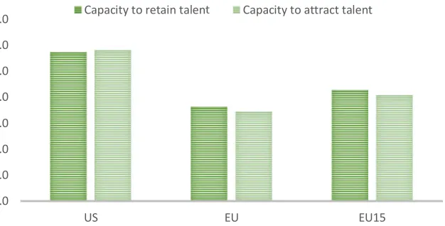 Figure 4. WEF’s talent competitiveness indicators 