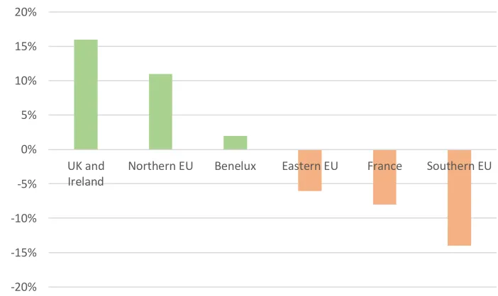 Figure 8. Net flows of recently graduated IT professionals (% of total flow), 2014 