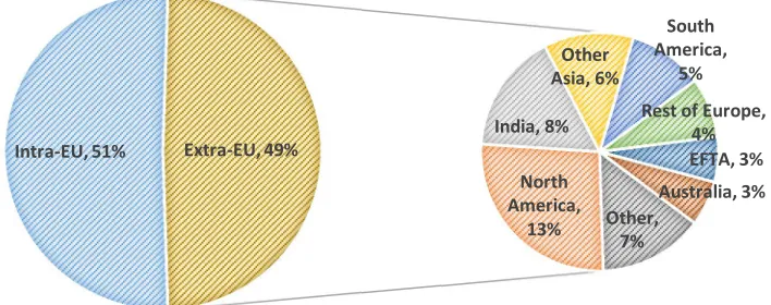 Figure 9. IT inflows into the EU by previous residence (percent of total) 2014 