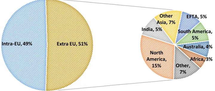 Figure 10. IT outflow from the EU by previous residence (percent of total), 2014 