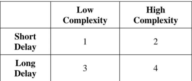 Table 1.  A representation of the four experimental  conditions employed in the study