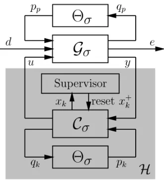 Figure 2.1:The proposed hybrid control scheme.