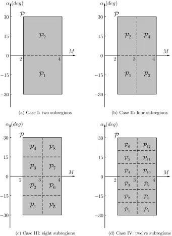 Figure 2.3:Partition the scheduling parameter space P.