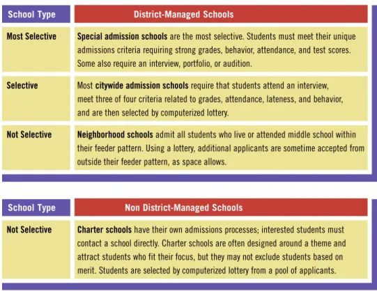 Table 2.1 Admissions Criteria by School Type
