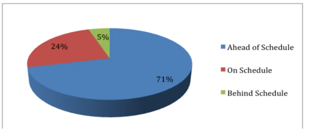 Figure 4: Delivery performance using GFT  