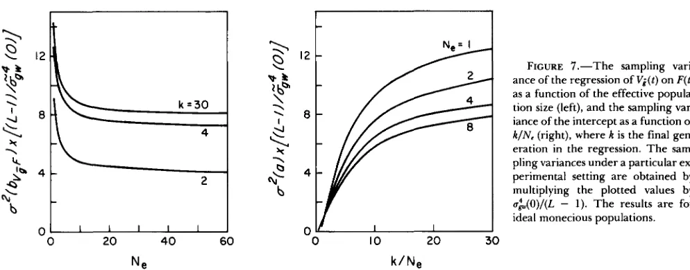 FIGURE 7.-The ance of the regression of 