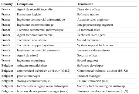 Table 2. Benchmark and number of new tags identified per website 