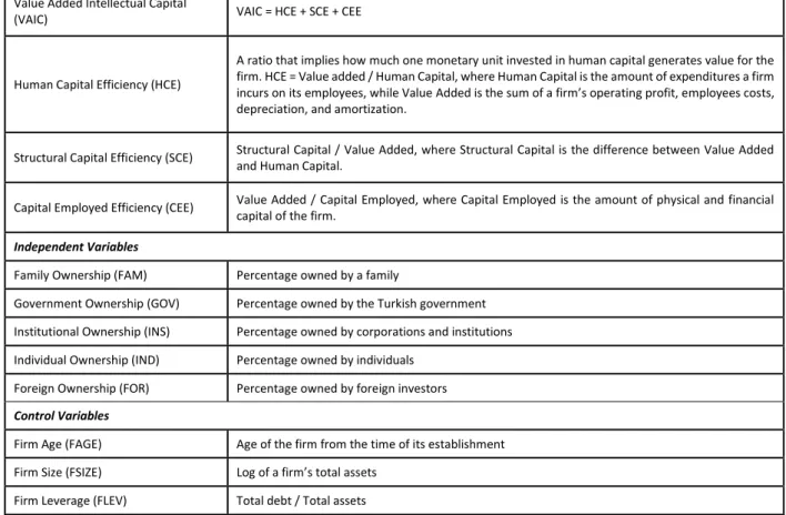 Table 1: Summary of Variables 